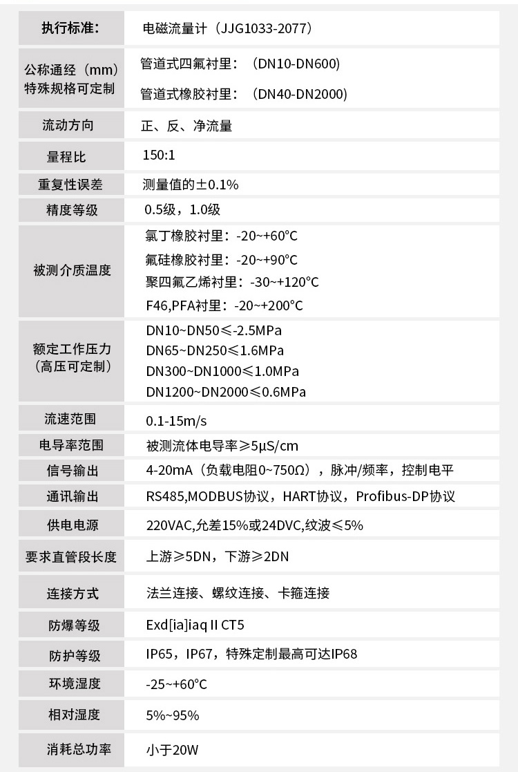電磁流量計技術參數對照表