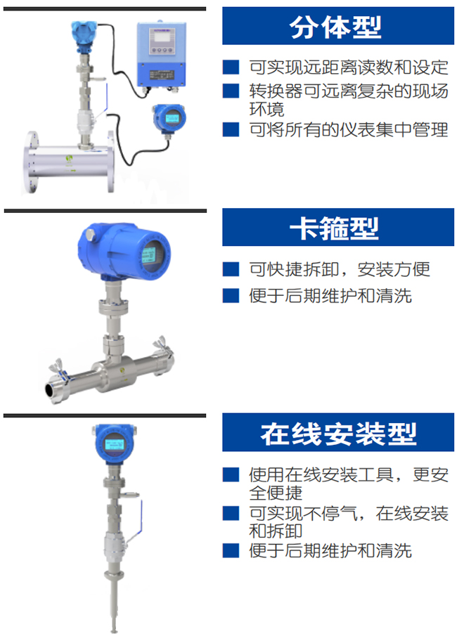 DN200熱式氣體質量流量計產品分類圖一