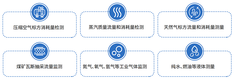 氣體流量計應用領域表