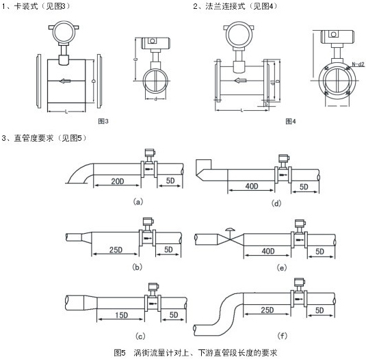 1寸壓縮空氣流量計安裝注意事項
