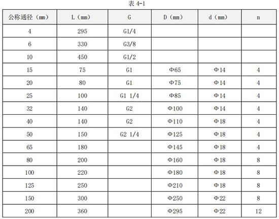 智能液體渦輪流量計外形尺寸表